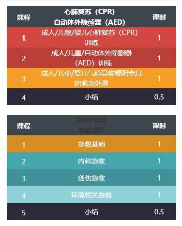 美国心脏协会AHA